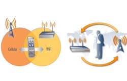 Fluke Networks 重新诠释了无线 LAN 专用监控的成本模式