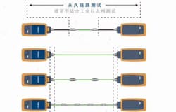 一半以上的停工都是由于这个问题！快进来了解一下！福禄克DSX2-5000最强助攻