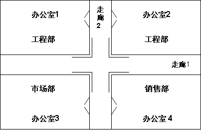 高密度WiFi场景无线AP怎么部署