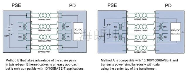 福禄克DSX5000和DSX8000新功能：直流电阻不平衡测试，为您的PoE系统提供简单而经济的保证