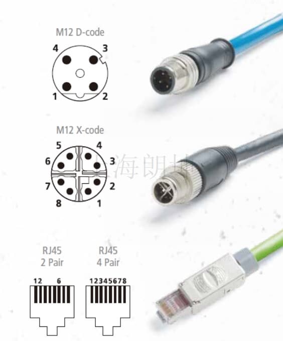 使用福禄克DSX5000或DSX8000系列电缆认证分析仪测试工业以太网线缆