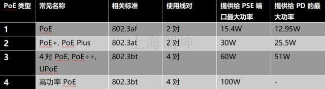如何使用 LinkRunner G2 验证以太网供电(PoE)