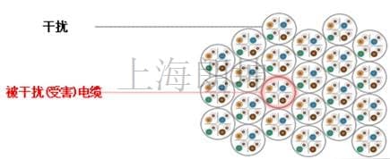 朗坤教您如何对DSX2-5000和DSX2-8000进行外部串扰测试