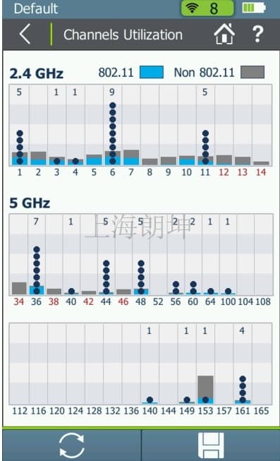 Aircheck G2助力您的无线网络