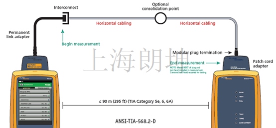 MPTL链路模型