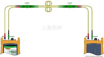 FIBER_TESTING APC2.png