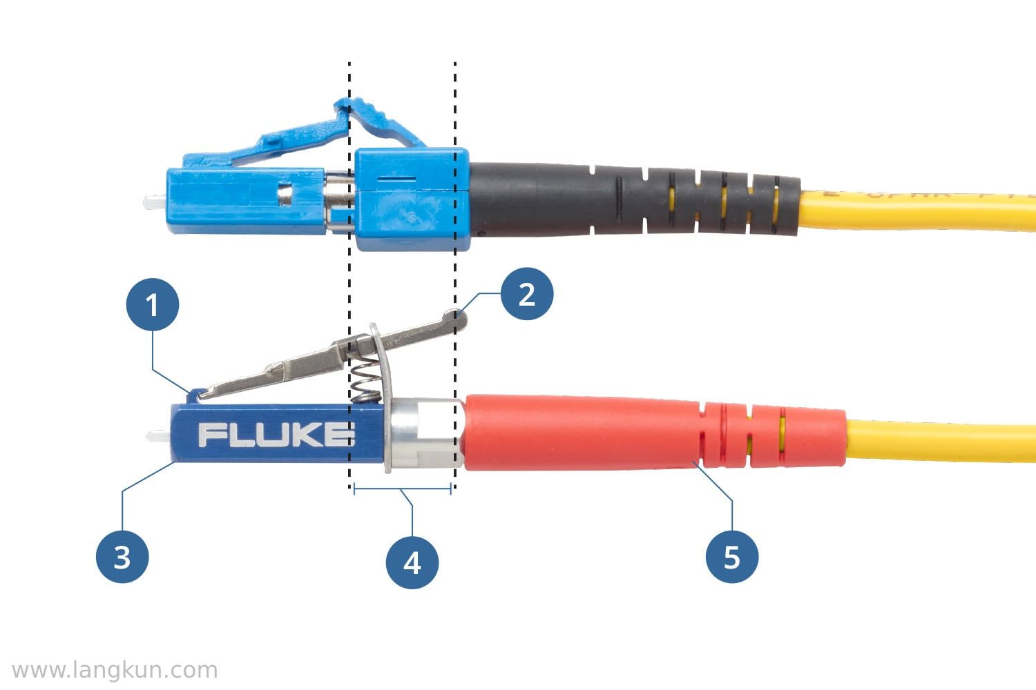 Fluke Networks 金属液晶设计
