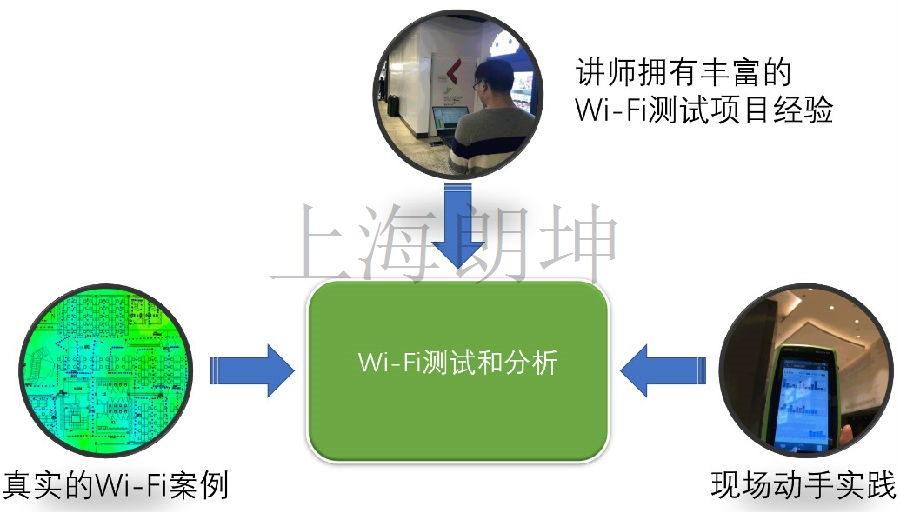认证工程师培训课程1.jpg